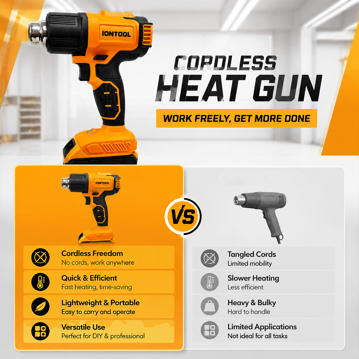 IONTOOL Cordless Heat Gun 550℃ - Cordless Heat Gun For Shrink Tubing 评论和价格